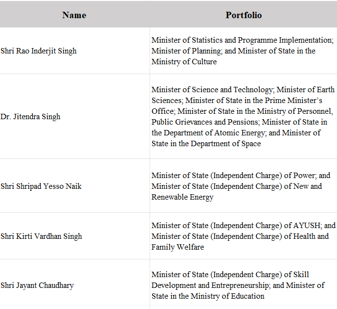 List of Cabinet Ministers | General Test Preparation for CUET UG - CUET Commerce