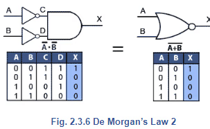 Boolean Algebra | Analog and Digital Electronics - Electrical Engineering (EE)