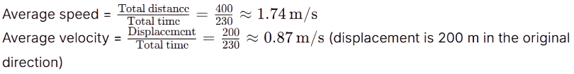 NCERT Solutions for Class 9 Science Chapter 7 - Motion