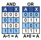 Boolean Algebra | Analog and Digital Electronics - Electrical Engineering (EE)