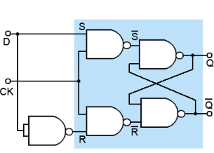 Flip Flops | Analog and Digital Electronics - Electrical Engineering (EE)