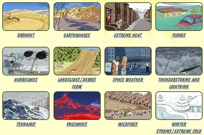 Some Natural Phenomena Class 8 Notes Science Chapter 12