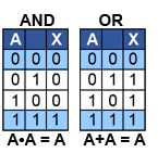 Boolean Algebra | Analog and Digital Electronics - Electrical Engineering (EE)