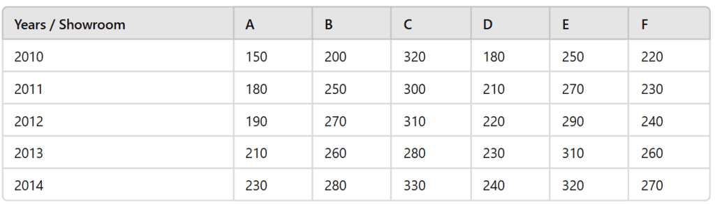 Tabular Form | General Test Preparation for CUET UG - CUET Commerce