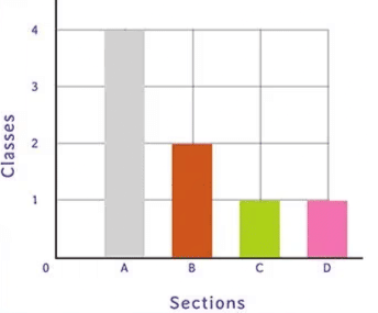 What is Data Interpretation? | General Test Preparation for CUET UG - CUET Commerce