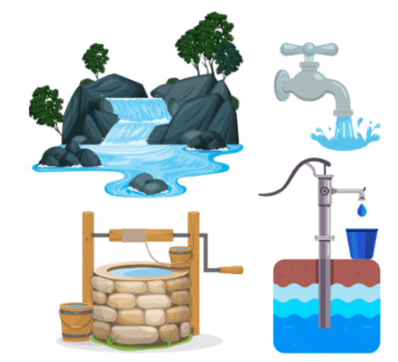 Water- A Precious Gift Chapter Notes | EVS Class 3: The World around us (Our Wondrous World)