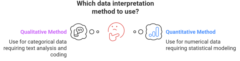 What is Data Interpretation? | General Test Preparation for CUET UG - CUET Commerce