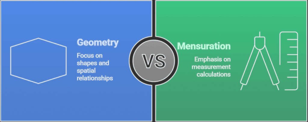 Important Formulas for CAT Geometry & Mensuration