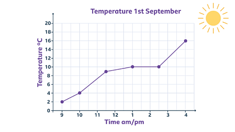 Understanding Line Graphs | General Test Preparation for CUET UG - CUET Commerce