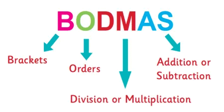 Simplification | General Test Preparation for CUET UG - CUET Commerce