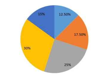 What is Data Interpretation? | General Test Preparation for CUET UG - CUET Commerce