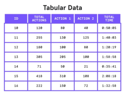 What is Data Interpretation? | General Test Preparation for CUET UG - CUET Commerce