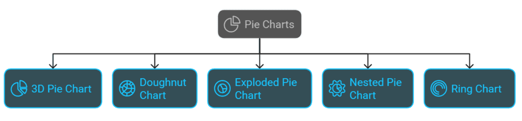 Understanding Pie Charts | General Test Preparation for CUET - CUET Commerce