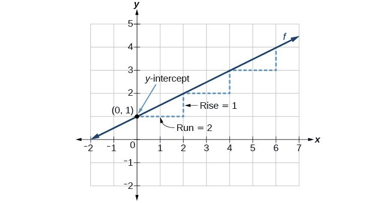 Understanding Line Graphs | General Test Preparation for CUET UG - CUET Commerce