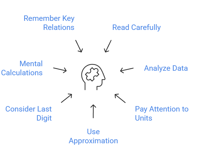 What is Data Interpretation? | General Test Preparation for CUET UG - CUET Commerce