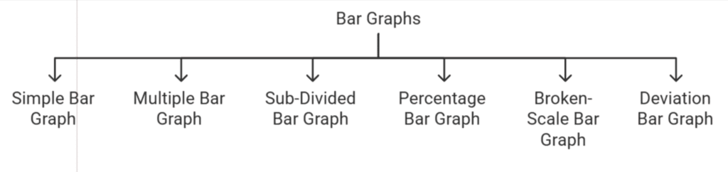 Understanding Bar Graphs | General Test Preparation for CUET UG - CUET Commerce