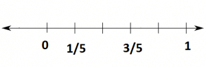 Word Problem: Fractions - 2 | Mathematics for Class 3