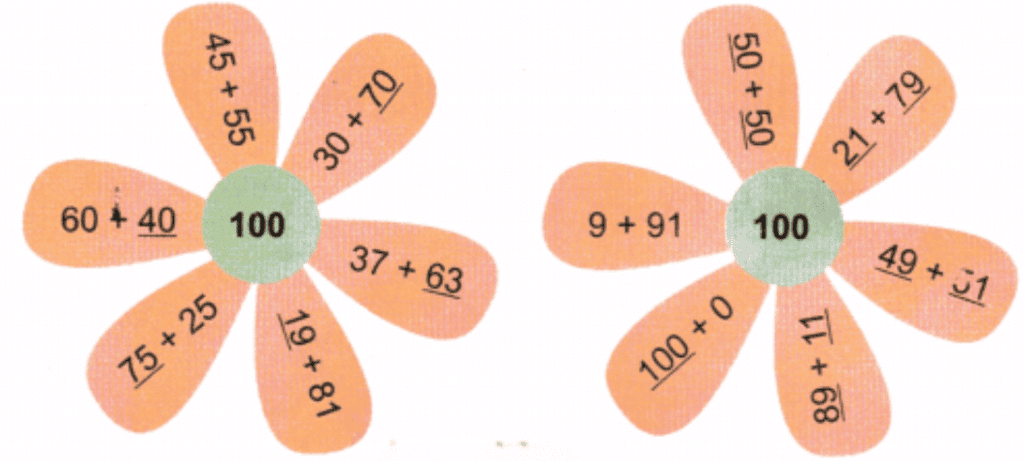 Double Century Chapter Notes | Mathematics for Class 3 (Maths Mela)