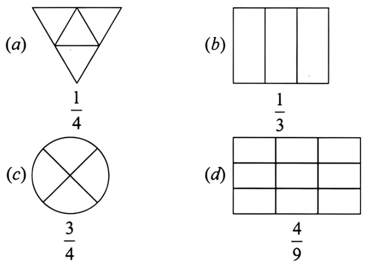 Fractions Chapter Notes | Mathematics for Class 6