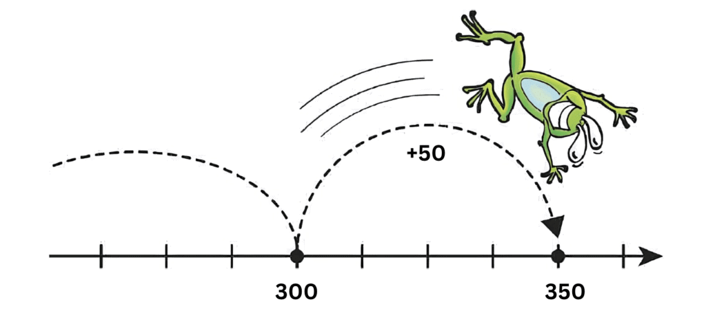 House of Hundreds - II Chapter Notes | Mathematics for Class 3 (Maths Mela)