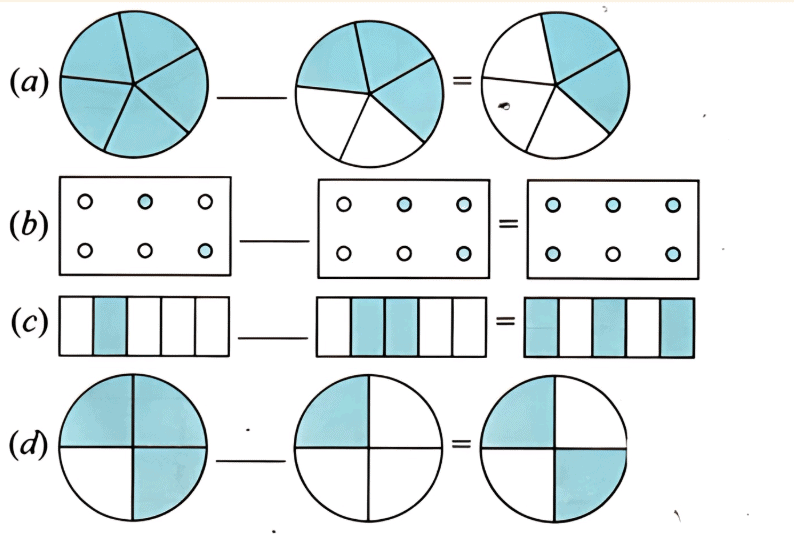 Fractions Chapter Notes | Mathematics for Class 6