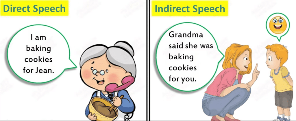 Direct and indirect speech | English Grammar Basic - Class 10