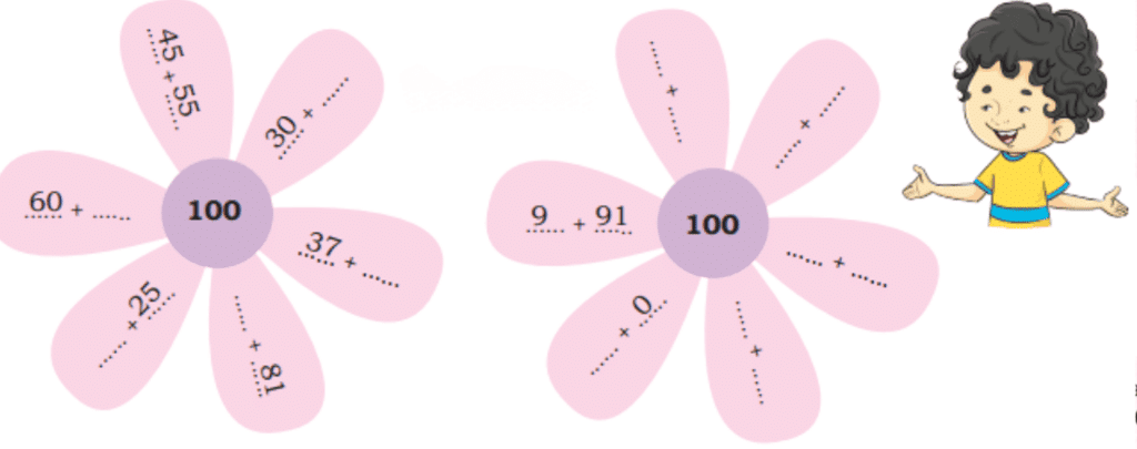 Double Century Chapter Notes | Mathematics for Class 3 (Maths Mela)
