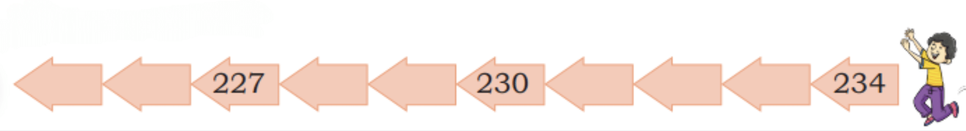 House of Hundreds - I Chapter Notes | Mathematics for Class 3 (Maths Mela)
