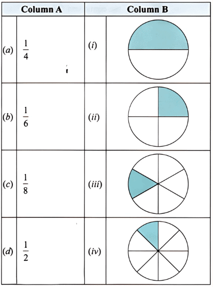 Fractions Chapter Notes | Mathematics for Class 6