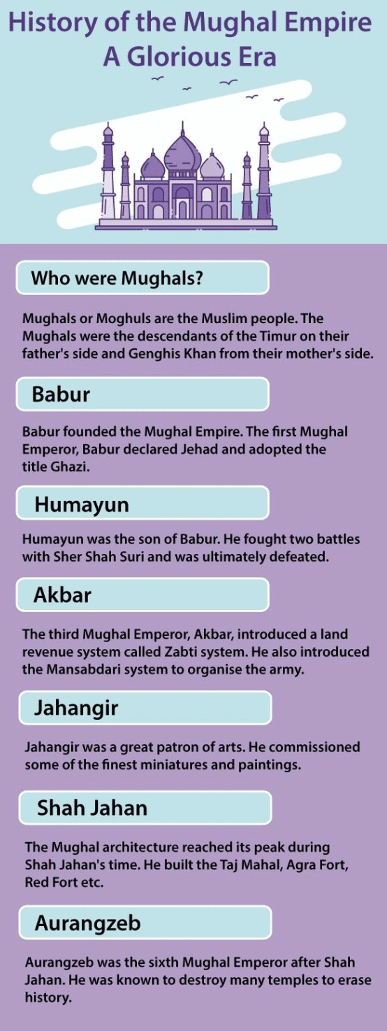 Class 7 History Chapter 4 Notes - The Mughal Empire