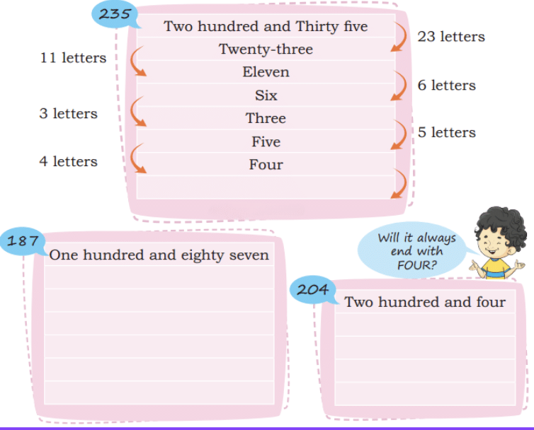 House of Hundreds - I Chapter Notes | Mathematics for Class 3 (Maths Mela)
