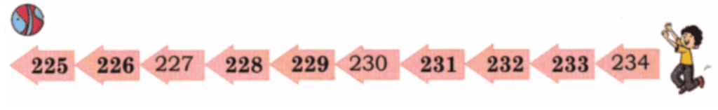 House of Hundreds - I Chapter Notes | Mathematics for Class 3 (Maths Mela)
