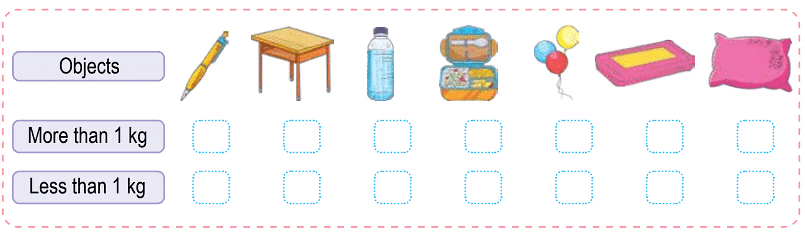 Filling and Lifting Chapter Notes | Mathematics for Class 3 (Maths Mela)