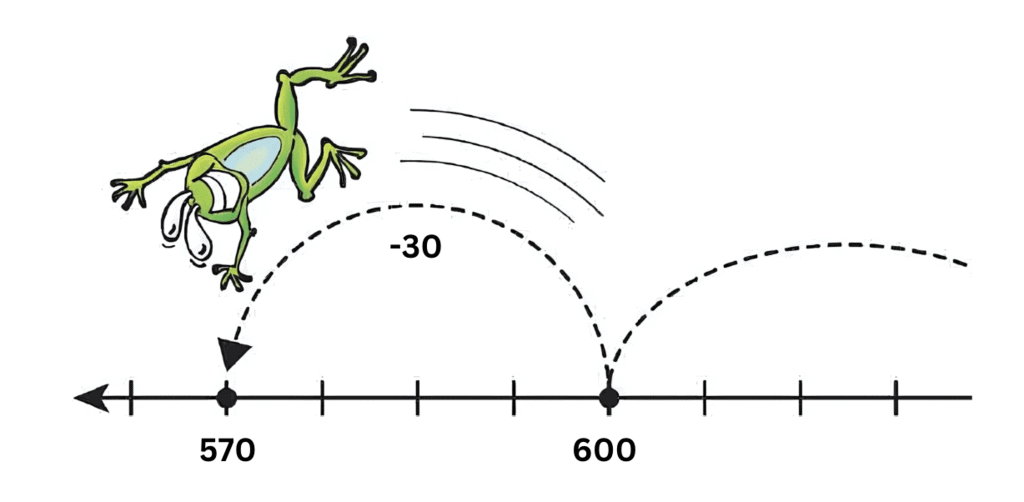 House of Hundreds - II Chapter Notes | Mathematics for Class 3 (Maths Mela)