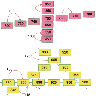 House of Hundreds - II Chapter Notes | Mathematics for Class 3 (Maths Mela)
