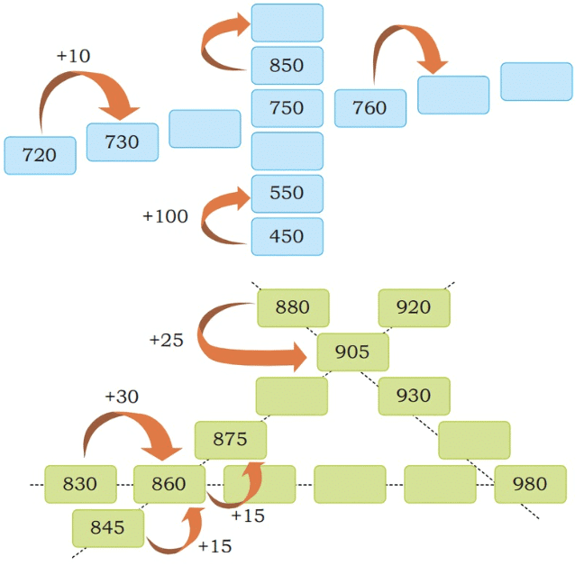 House of Hundreds - II Chapter Notes | Mathematics for Class 3 (Maths Mela)