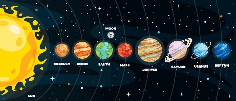 Earth and Solar System Chapter Notes | EVS for Class 2