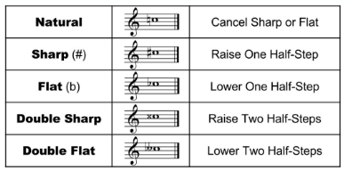 Worksheet Solutions: Music Theory and Chords | Piano Tutorials Course: Beginners to Advance - Class 6