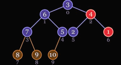 Sorting Algorithms | GATE Computer Science Engineering(CSE) 2026 Mock Test Series - Computer Science Engineering (CSE)