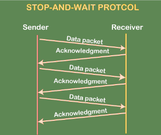 Data Link Layer | Computer Networks - Computer Science Engineering (CSE)