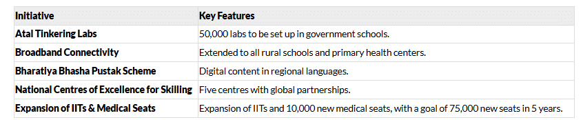 Summary of Union Budget 2025-26 | General Test Preparation for CUET UG - CUET Commerce