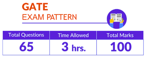 FAQs: GATE Online Test Series 2026 | GATE Computer Science Engineering(CSE) 2026 Mock Test Series - Computer Science Engineering (CSE)