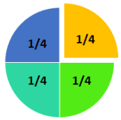 Fractions Made Easy | Mental Maths - Class 1