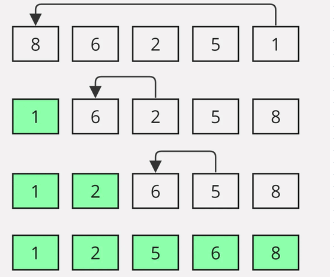 Sorting Algorithms | GATE Computer Science Engineering(CSE) 2026 Mock Test Series - Computer Science Engineering (CSE)