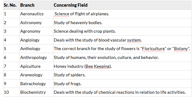 Branches of Science | General Awareness - Bank Exams