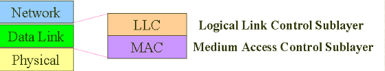 Data Link Layer | Computer Networks - Computer Science Engineering (CSE)