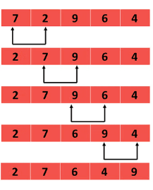 Sorting Algorithms | GATE Computer Science Engineering(CSE) 2026 Mock Test Series - Computer Science Engineering (CSE)