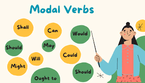 Worksheet Solutions: Modals - 2 | English Grammar for Junior Classes - Class 1
