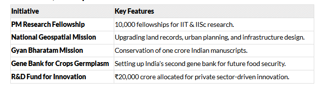 Summary of Union Budget 2025-26 | General Test Preparation for CUET UG - CUET Commerce