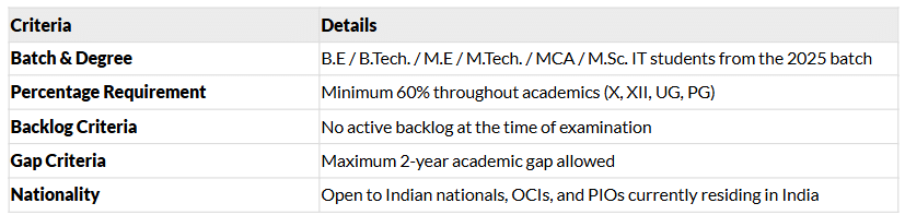 COGNIZANT GENC Recruitment Process | Company Wise Preparation - Interview Preparation